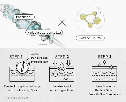 Skin1004 - Madagascar Centella Retinol 0.2 Boosting Ampoule