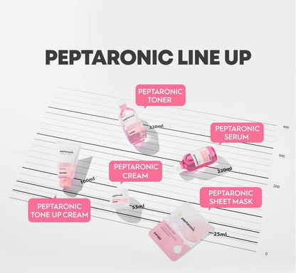 SNP™ - Peptaronic Serum